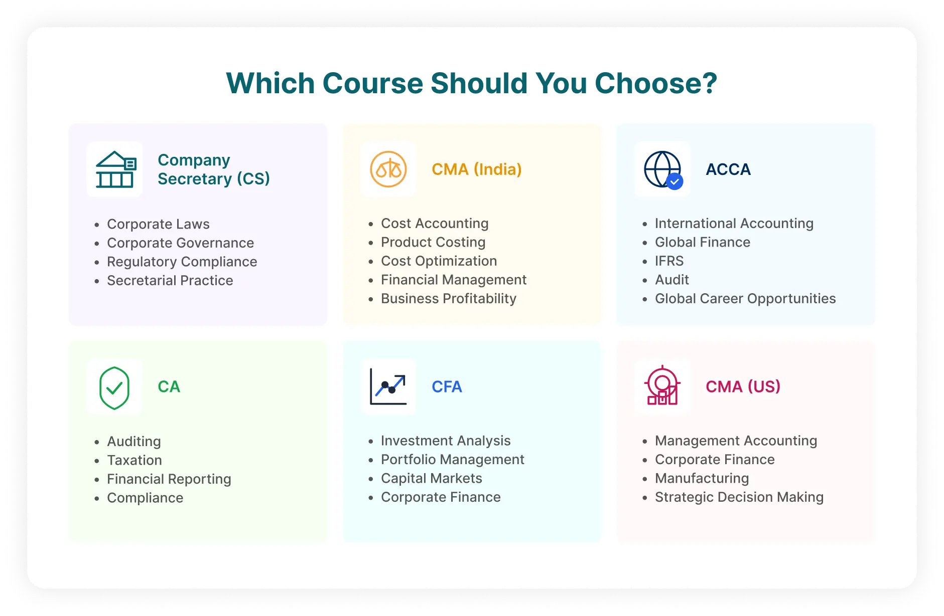 which course is best after 12th commerce